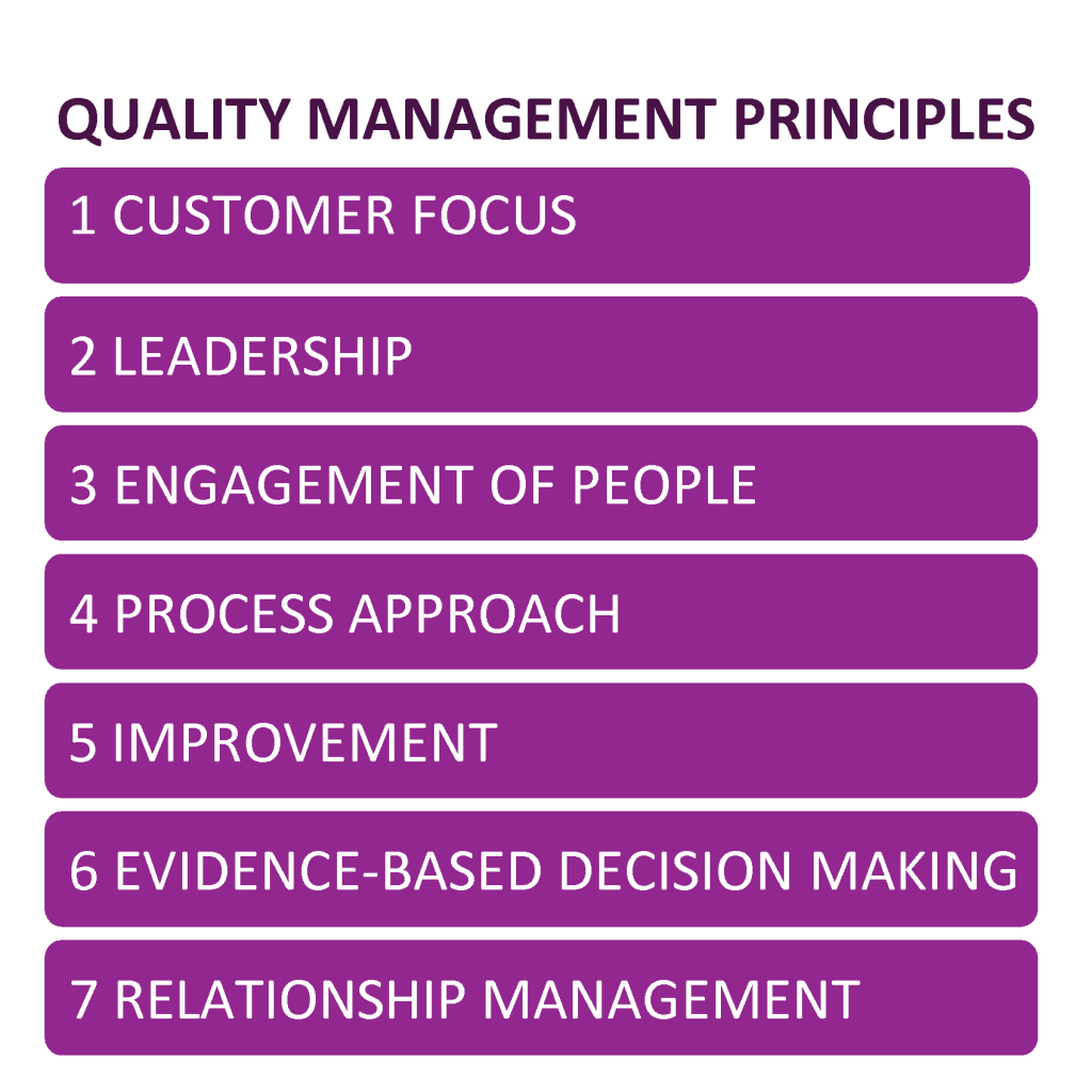 principles of quality management Archives i2ISO